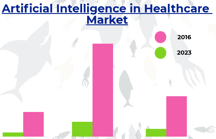 Impact of AI in Healthcare Sector